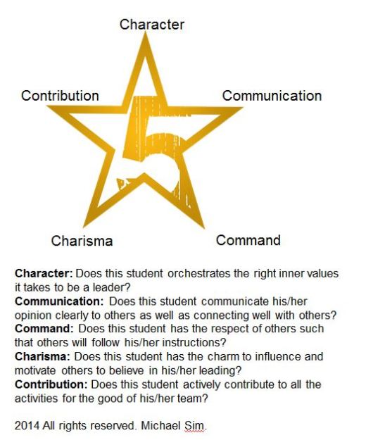 Michael's 5-Star  Leadership Rating